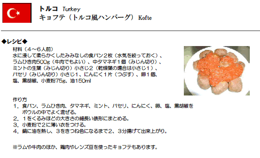 キョフテ